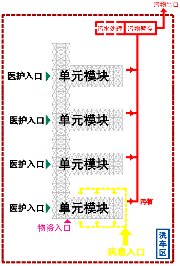 裝配式技術(shù)強(qiáng)勢(shì)助攻多地應(yīng)急醫(yī)院建設(shè) | 五大設(shè)計(jì)要點(diǎn)解析裝配式醫(yī)院建筑！